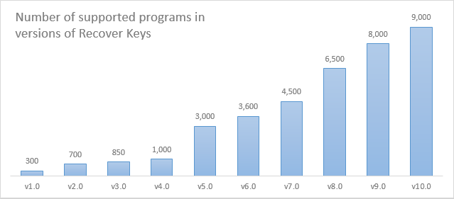 Gsyncit Serial Keygen