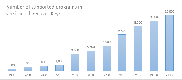 tech utilities activation key free